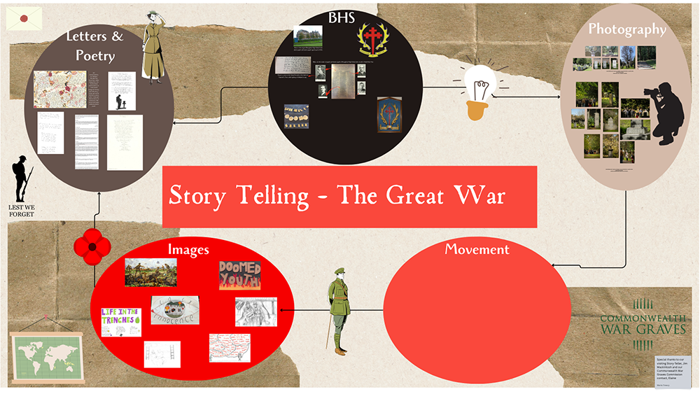 WW1 Artwork